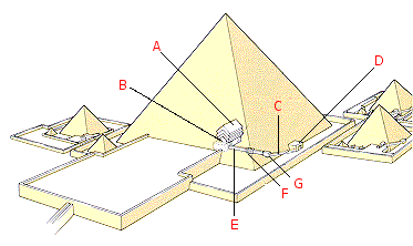 Pepi II